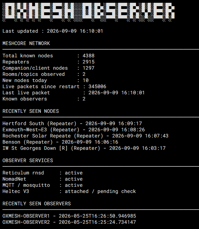 OXMESH Observer showing MeshCore network activity published as a Micron page over Reticulum.